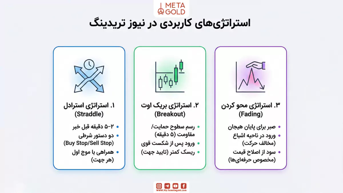 استراتژی‌های کاربردی در نیوز تریدینگ