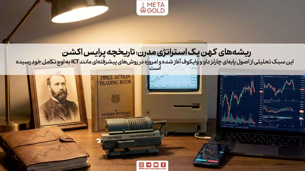تاریخچه پرایس اکشن؛ از چارلز داو تا ICT