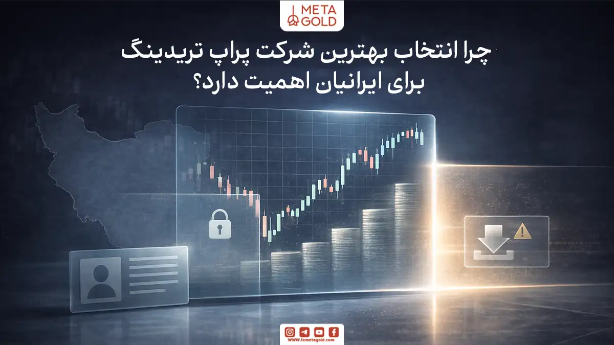 تصویر واقعگرایانه از نمودار مالی بههمراه سیلوئت نقشه ایران و نمادهای محدودیت دسترسی، احراز هویت و ریسک پرداخت سود که اهمیت انتخاب پراپفرم مناسب برای کاربران ایرانی را نشان میدهد.