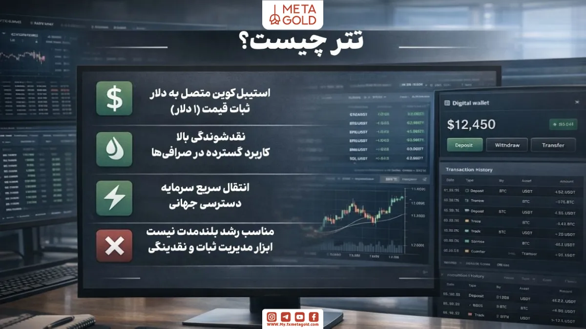 معرفی تتر USDT و کاربرد آن در حفظ ارزش و نقدشوندگی بازار ارز دیجیتال
