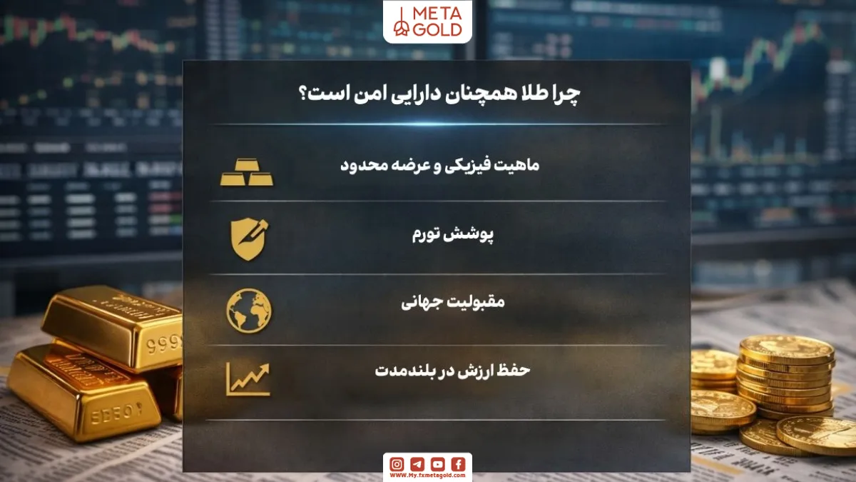ویژگی‌های طلا به عنوان دارایی امن و پوشش تورم در بلندمدت