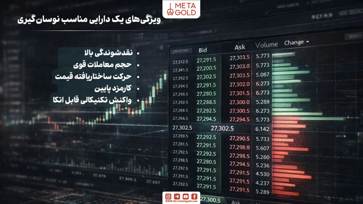 ویژگی‌های بهترین ارز دیجیتال برای نوسان‌گیری شامل نقدشوندگی، حجم معاملات و ساختار قیمت