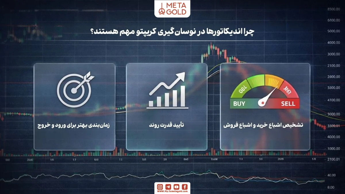 استفاده از اندیکاتورها در نوسان‌گیری ارز دیجیتال برای تعیین ورود و خروج، سنجش روند و تشخیص اشباع
