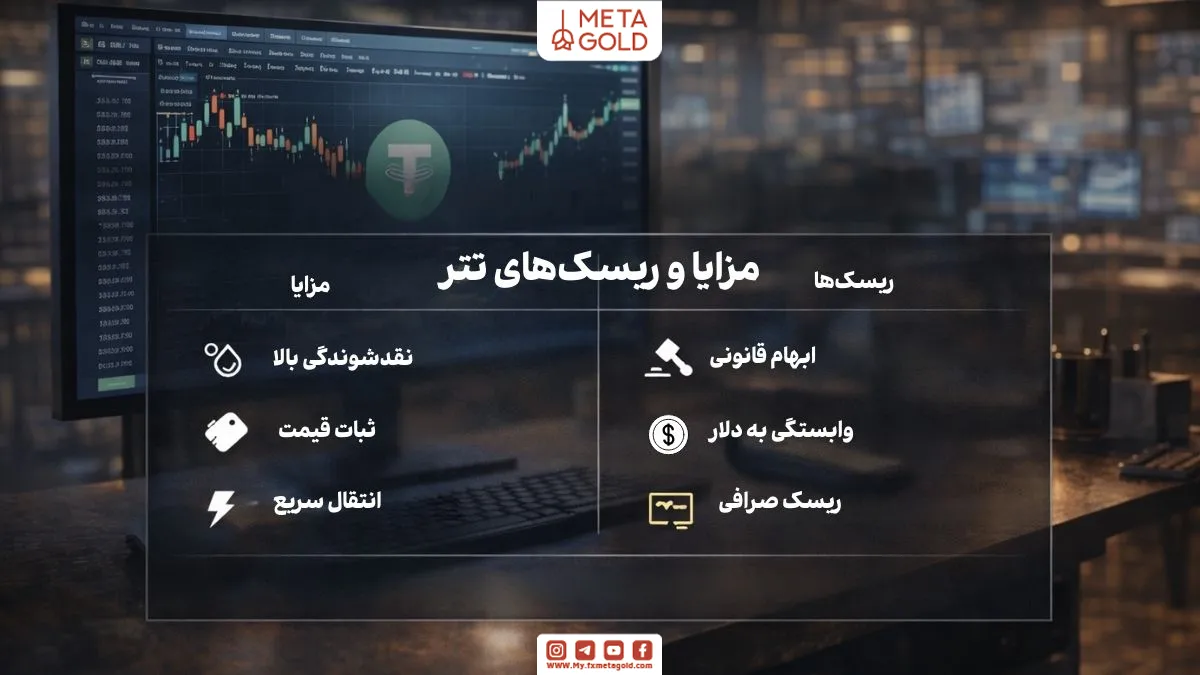 بررسی مزایا و ریسک‌های سرمایه‌گذاری در تتر شامل نقدشوندگی و ریسک‌های قانونی