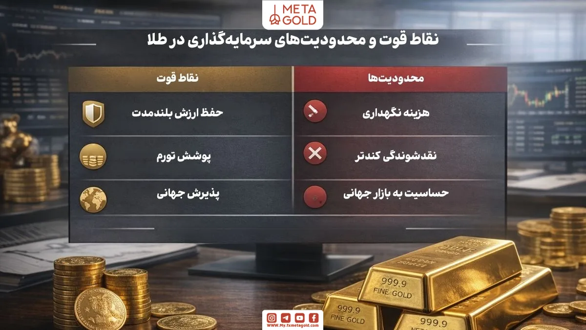 مزایا و محدودیت‌های سرمایه‌گذاری در طلا شامل حفظ ارزش و هزینه نگهداری