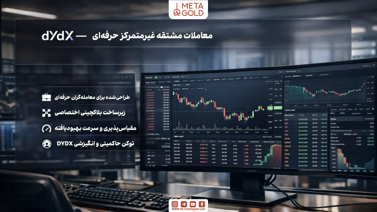 dYdX یکی از شناخته‌شده‌ترین و قدیمی‌ترین پروتکل‌های معاملات مشتقه در اکوسیستم DeFi است که از ابتدا با هدف ارائه ابزارهای حرفه‌ای معامله‌گری بدون واسطه طراحی شد