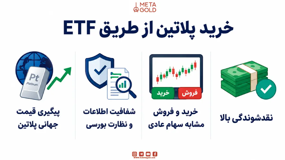 خرید پلاتین از طریق ETFهای بورسی: ساده‌ترین مسیر برای اکثر افراد