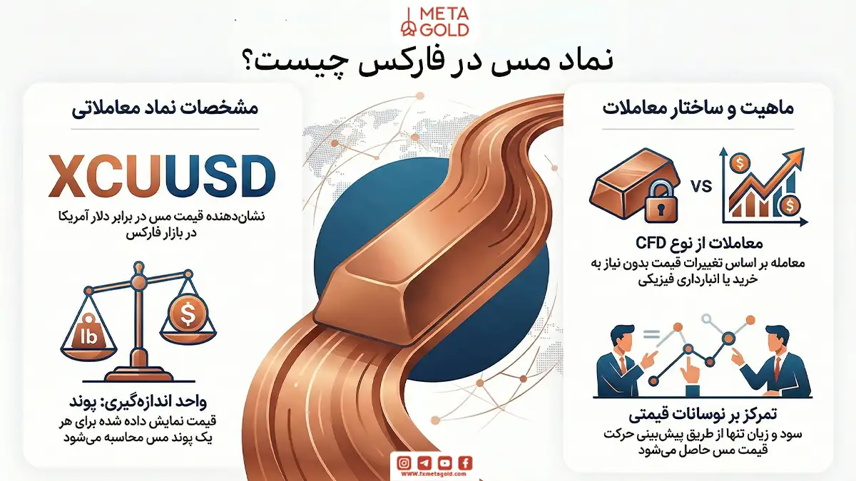 نماد مس در فارکس چیست؟