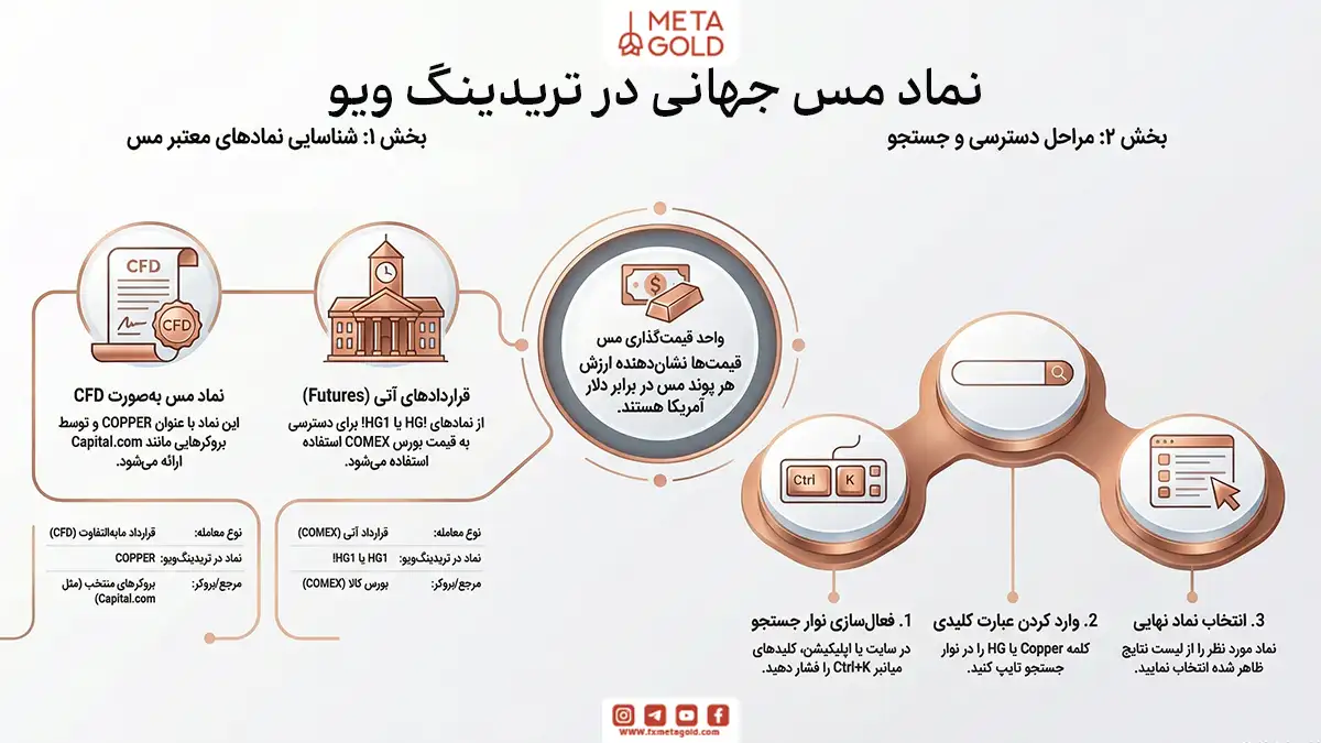 نماد مس جهانی در تریدینگ ویو (TradingView) چیست؟