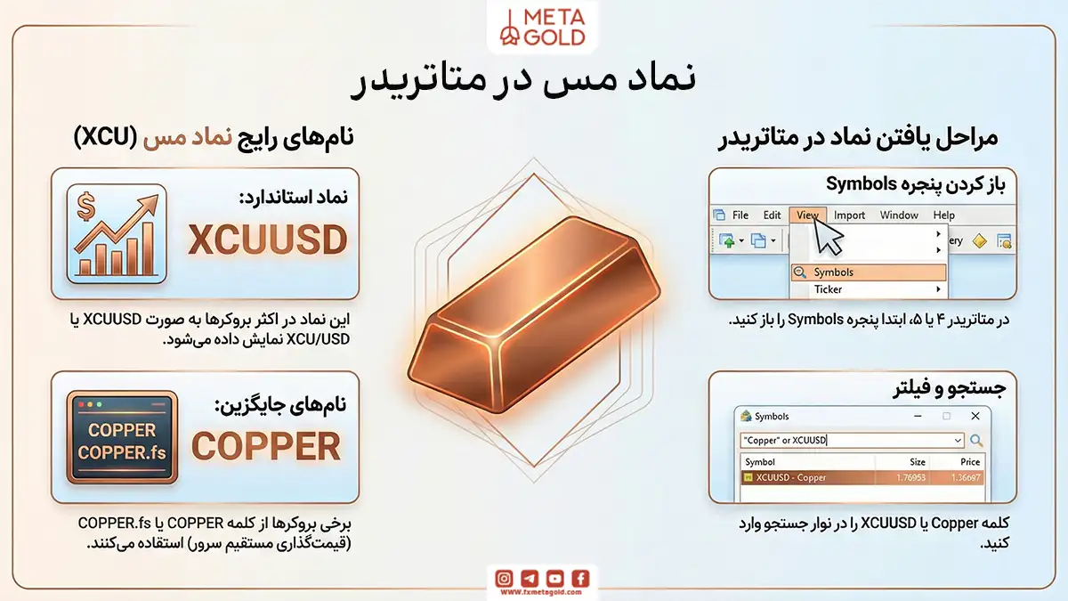 نماد مس در متاتریدر (MT4/MT5) چیست؟