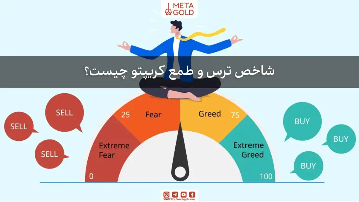 نمایش گرافیکی شاخص ترس و طمع کریپتو با رنگ‌های مختلف برای نشان دادن احساسات بازار.