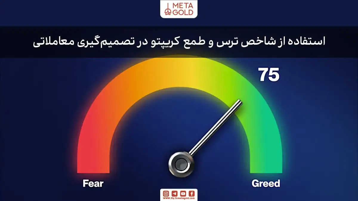 تصویر نمودار شاخص ترس و طمع کریپتو برای تعیین زمان مناسب خرید یا فروش در بازار ارزهای دیجیتال.