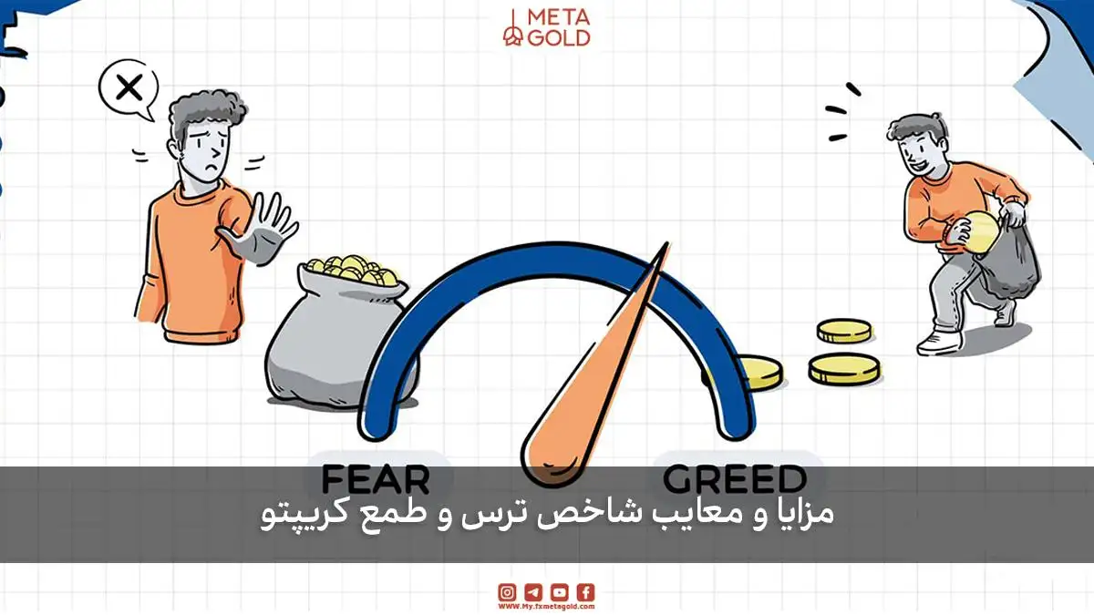 نمودار تحلیلی با استفاده از شاخص ترس و طمع کریپتو برای شناسایی موقعیت‌های خرید و فروش