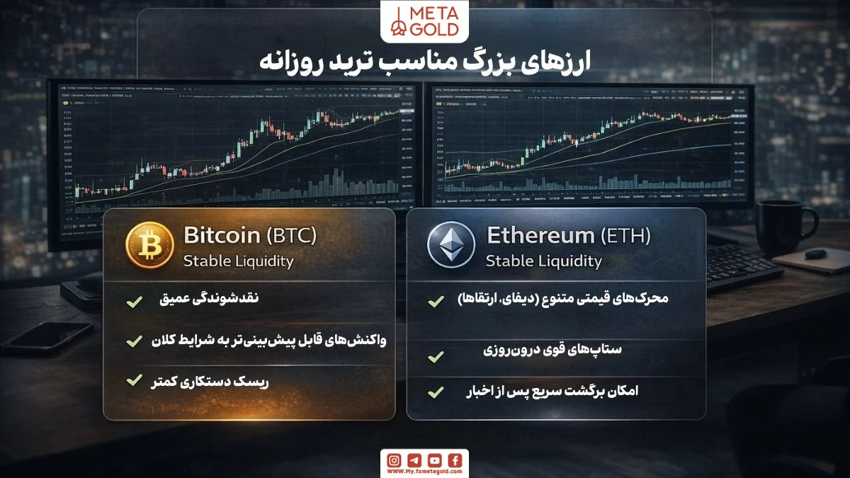 مقایسه بیت‌کوین و اتریوم به‌عنوان بهترین گزینه‌های بزرگ بازار برای سود روزانه ارز دیجیتال با نقدشوندگی بالا