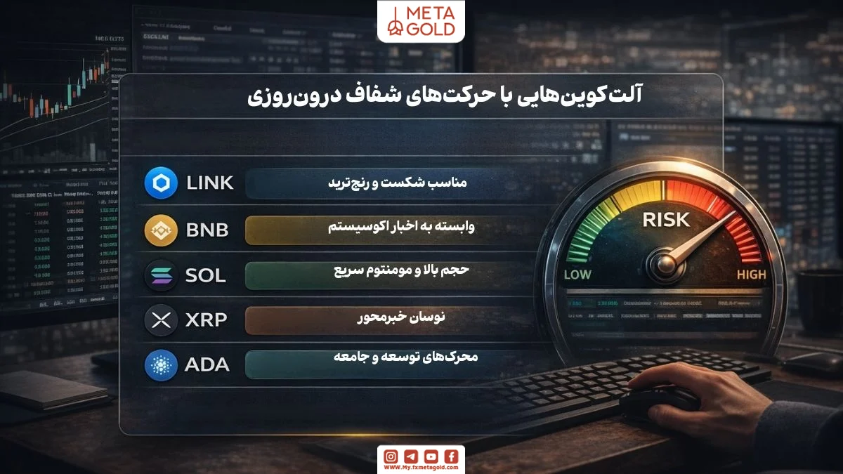 آلت‌کوین‌های مناسب ترید روزانه شامل لینک، بایننس‌کوین، سولانا، ریپل و کاردانو با پتانسیل نوسان‌گیری کوتاه‌مدت