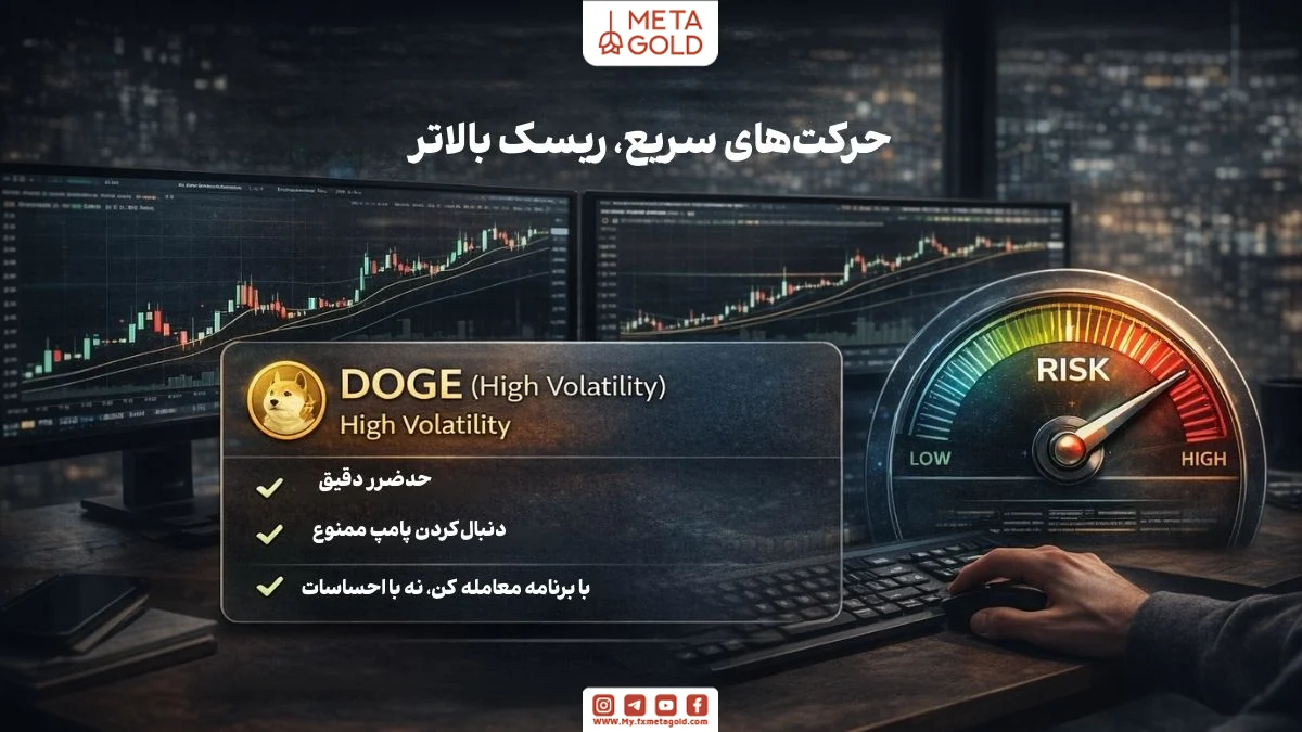 دوج‌کوین به‌عنوان گزینه پرنوسان برای سود روزانه با سرمایه کم همراه با تأکید بر مدیریت ریسک و حدضرر