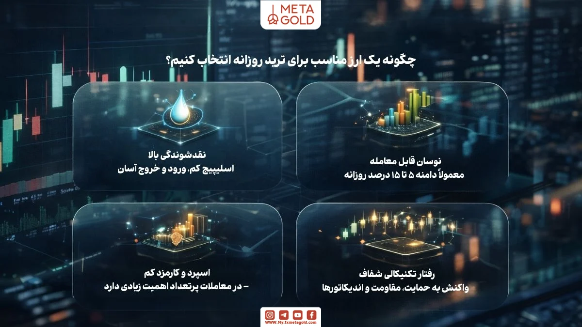 اینفوگرافیک معیارهای انتخاب بهترین ارز دیجیتال برای ترید روزانه شامل نقدشوندگی بالا، نوسان مناسب، اسپرد کم و رفتار تکنیکالی شفاف