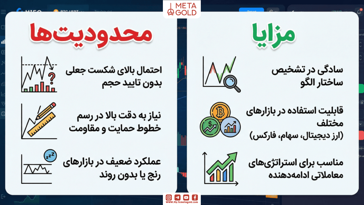 مزایا و محدودیت‌های استفاده از مثلث نزولی در معاملات