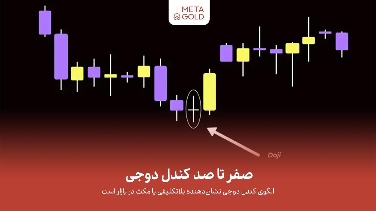 صفر تا صد کندل دوجی + انواع Doji و نحوه معامله با آن
