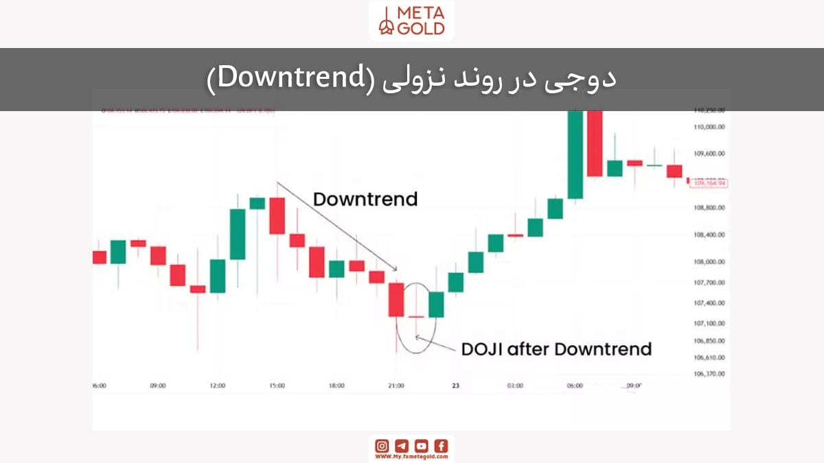 دوجی در روند نزولی