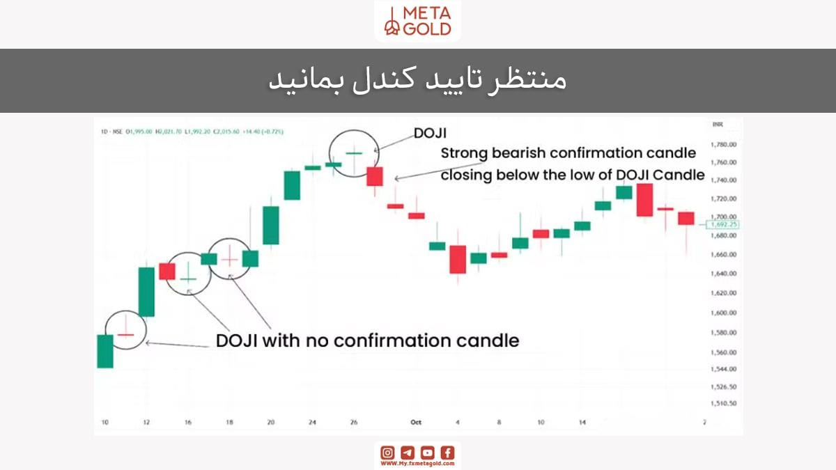 منتظر تایید کندل بمانید