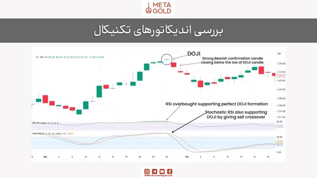بررسی اندیکاتورهای تکنیکال