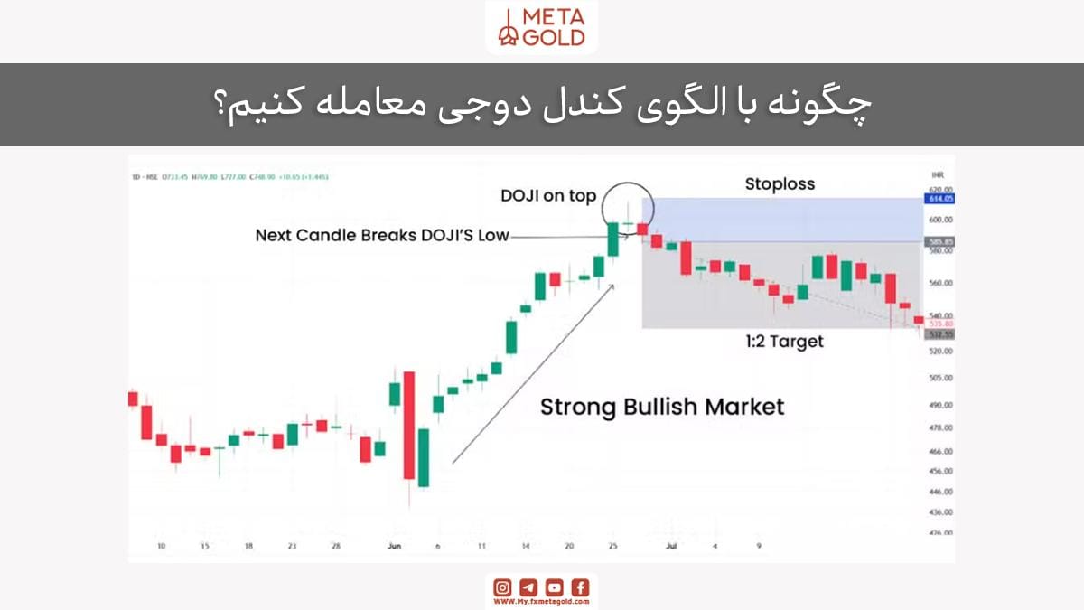چگونه با الگوی کندل دوجی معامله کنیم؟