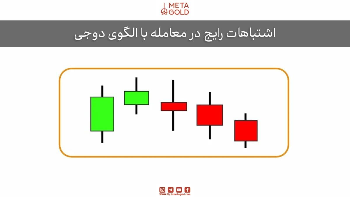 اشتباهات رایج در معامله با الگوی دوجی