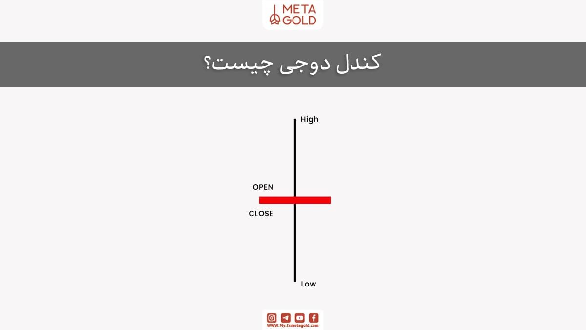 کندل دوجی چیست؟