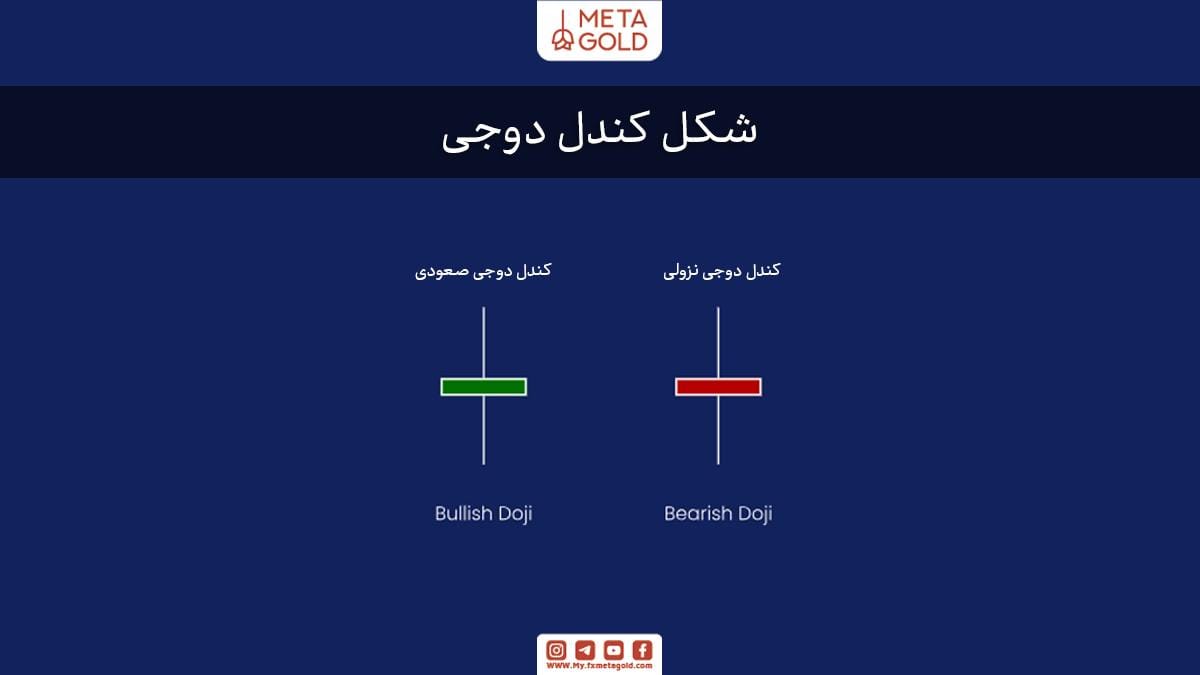 شکل کندل دوجی