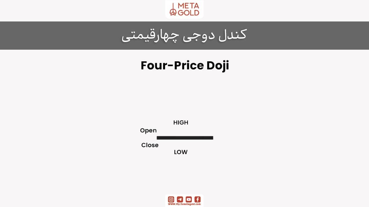 دوجی چهار قیمتی