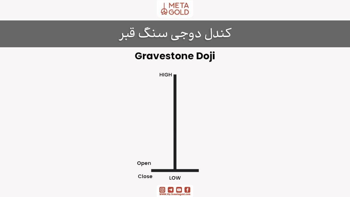 کندل دوجی سنگ قبر