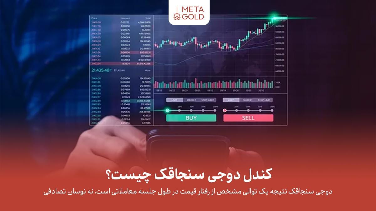 کندل دوجی سنجاقک چیست؟ آموزش کامل با مثال کاربردی