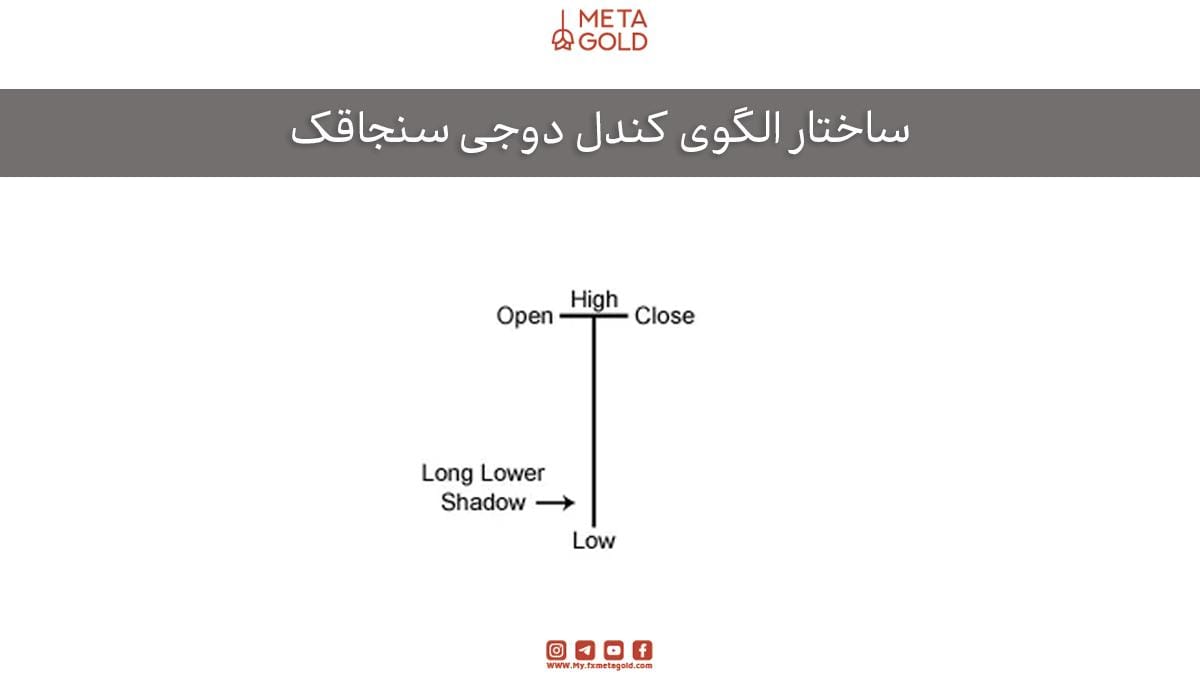 ساختار الگوی کندل دوجی سنجاقک