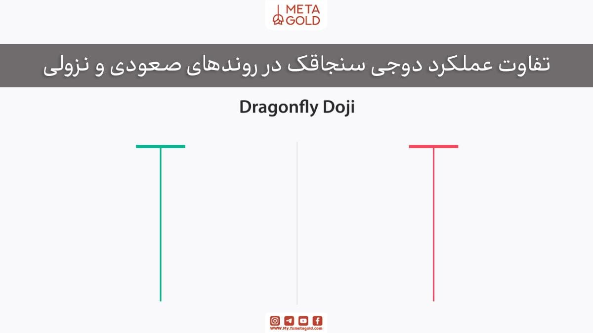 تفاوت عملکرد دوجی سنجاقک در روندهای صعودی و نزولی
