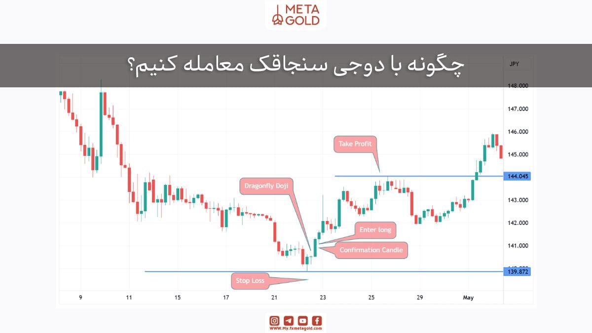 چگونه با دوجی سنجاقک معامله کنیم؟