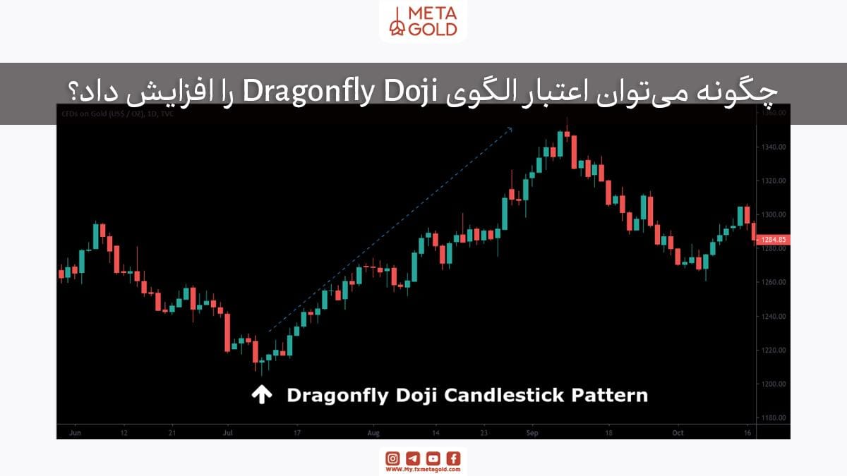 چگونه میتوان اعتبار الگوی Dragonfly Doji را افزایش داد؟