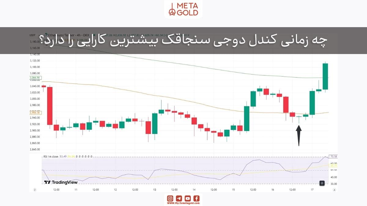 چه زمانی کندل دوجی سنجاقک بیشترین کارایی را دارد؟