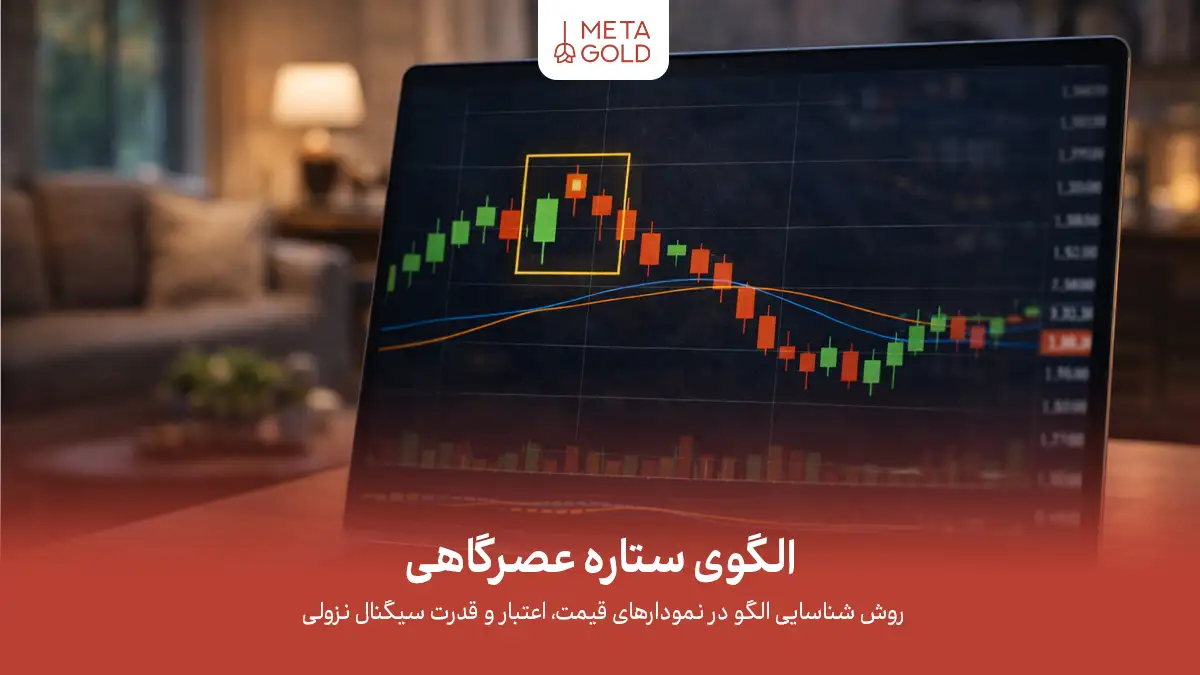 الگوی ستاره عصرگاهی، روش شناسایی الگو