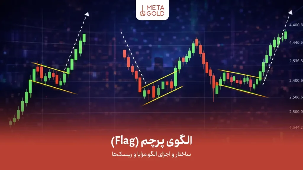 معرفی الگوی پرچم (Flag)