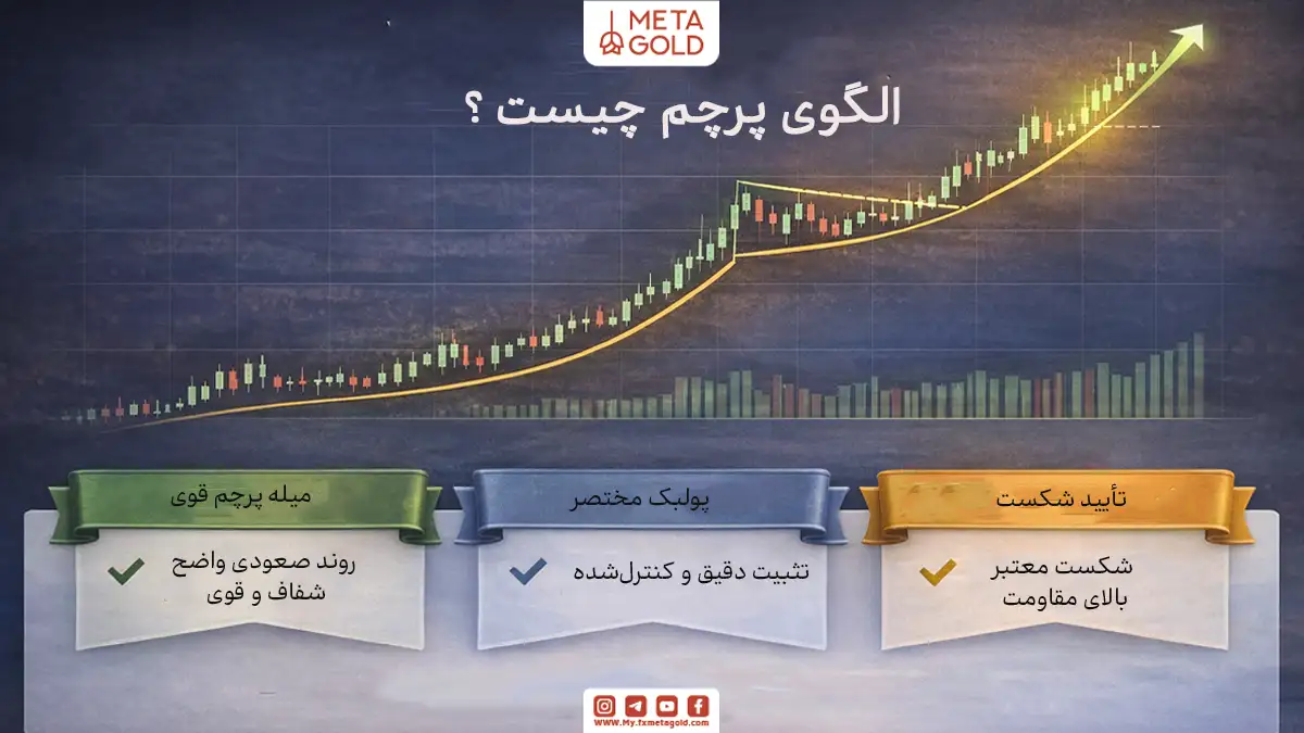 الگوی پرچم چیست؟