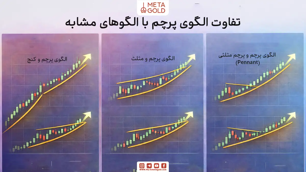 تفاوت الگوی پرچم با الگوهای مشابه