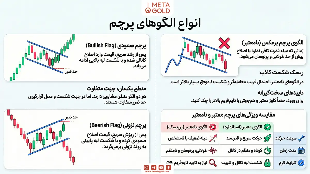 انواع الگوی پرچم