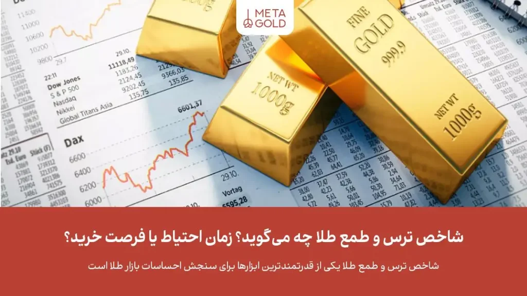 تصویر شمش‌های طلا و نمودار با شاخص ترس و طمع (Fear & Greed Index) برای طلا، تحلیل احساسات بازار.