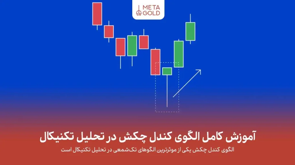 آموزش کامل الگوی چکش در تحلیل تکنیکال