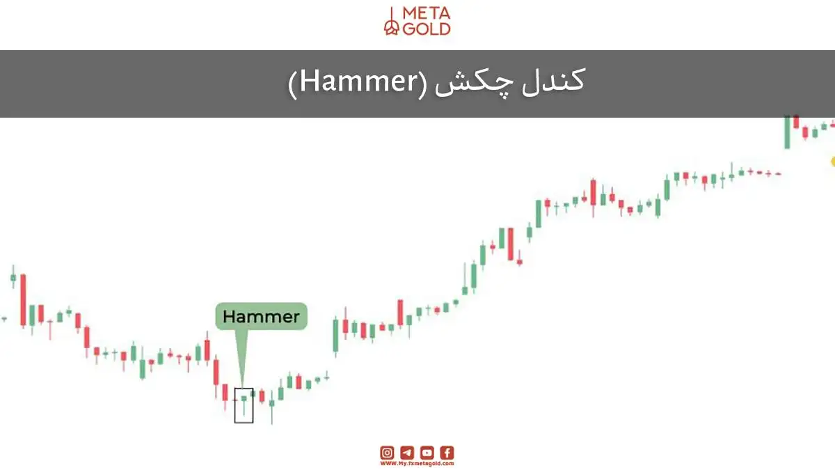 کندل چکش (Hammer)