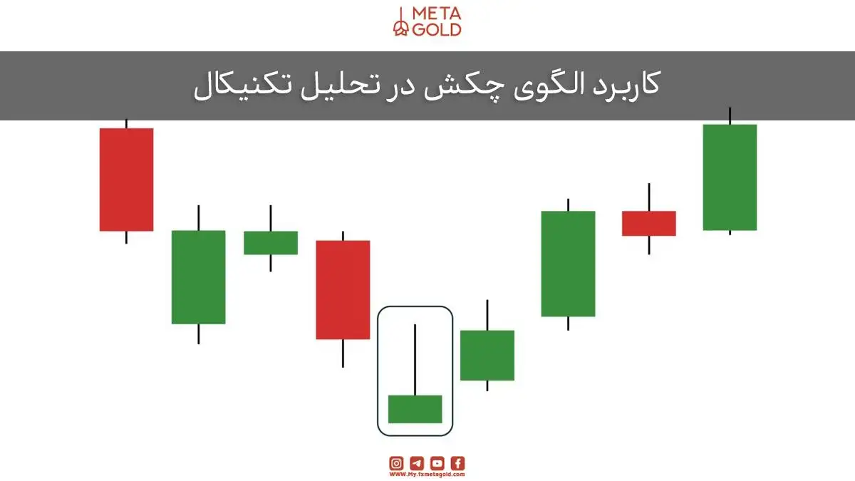 کاربرد الگوی چکش در تحلیل تکنیکال