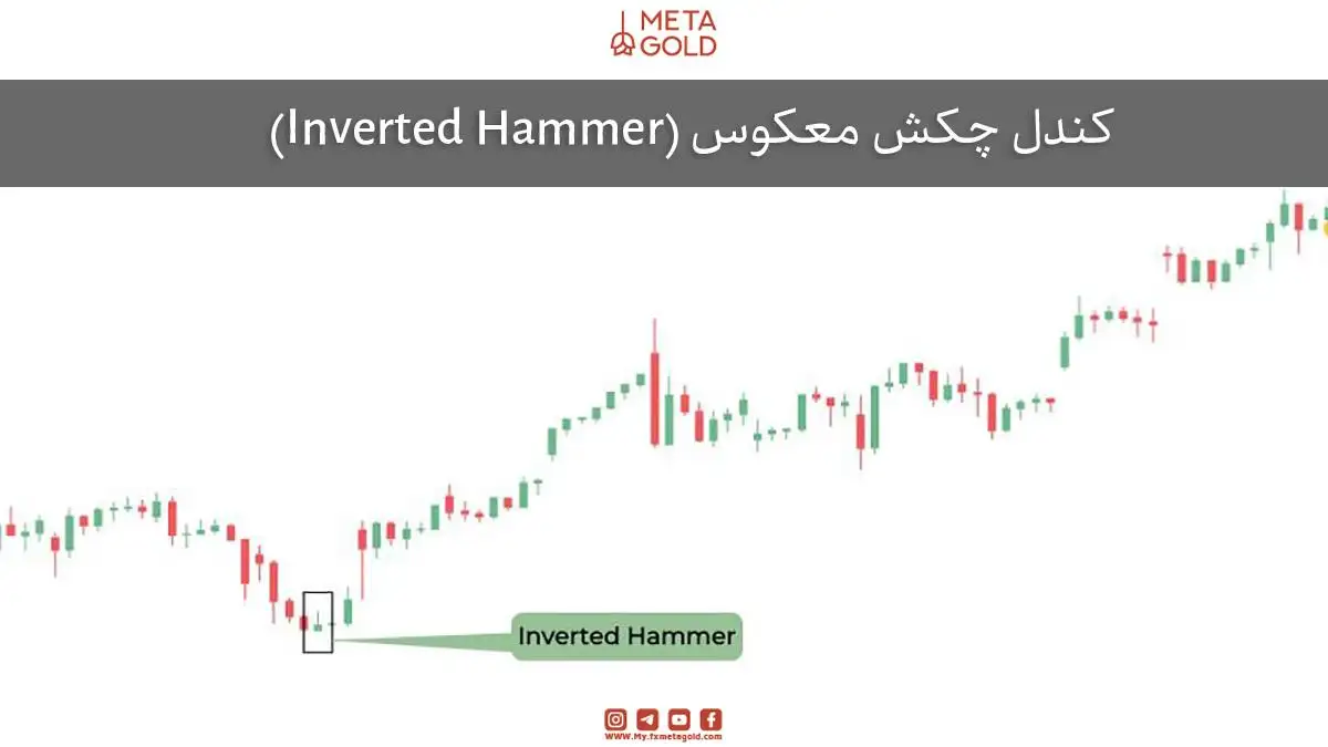 کندل چکش معکوس (Inverted Hammer)