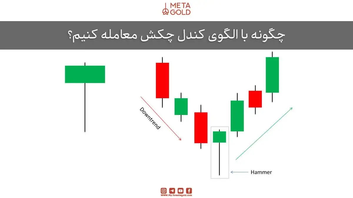 چگونه با الگوی کندل چکش معامله کنیم؟