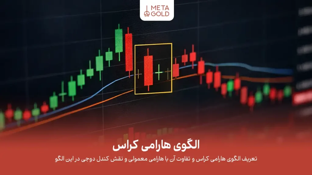 الگوی هارامی کراس